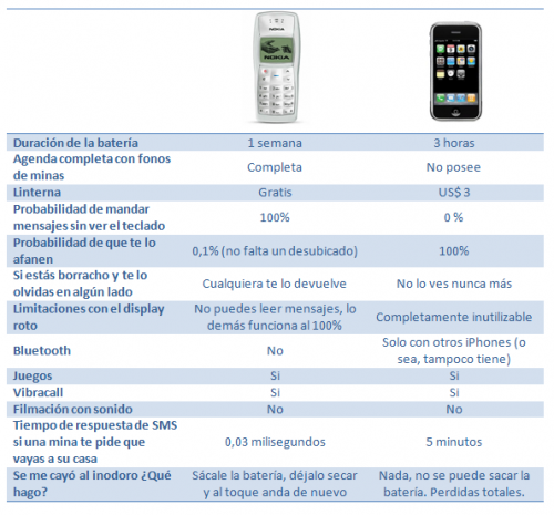 nokia1100-vs-iphone