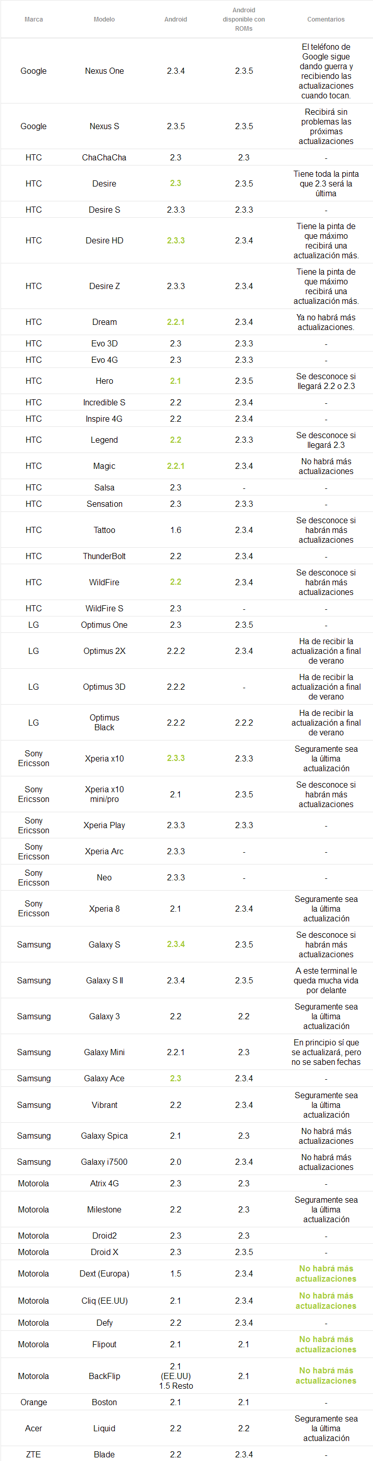 android-libre